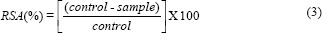 graphic file with name IJABMR-12-203-g003.jpg