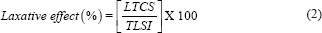 graphic file with name IJABMR-12-203-g002.jpg