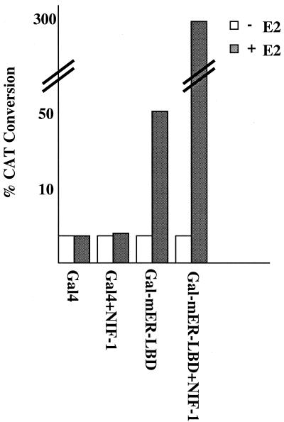 FIG. 8.