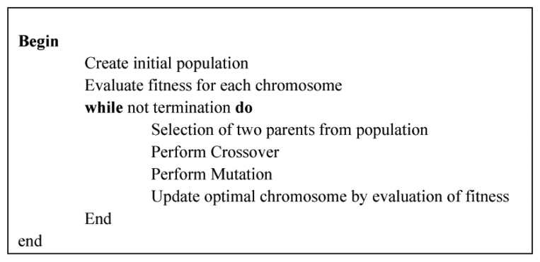 Figure 7.