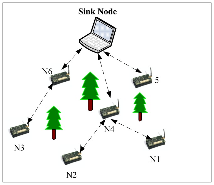 Figure 2.