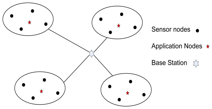 Figure 5.