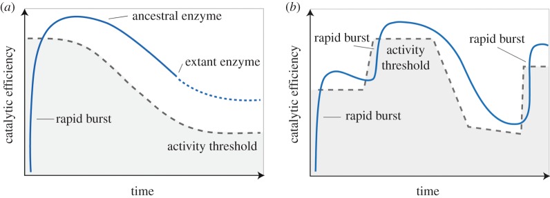 Figure 3.