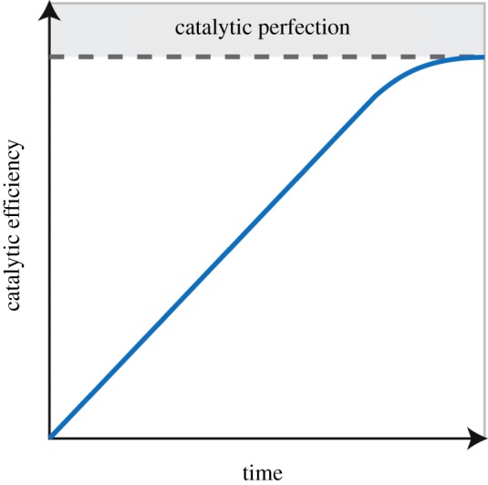 Figure 1.