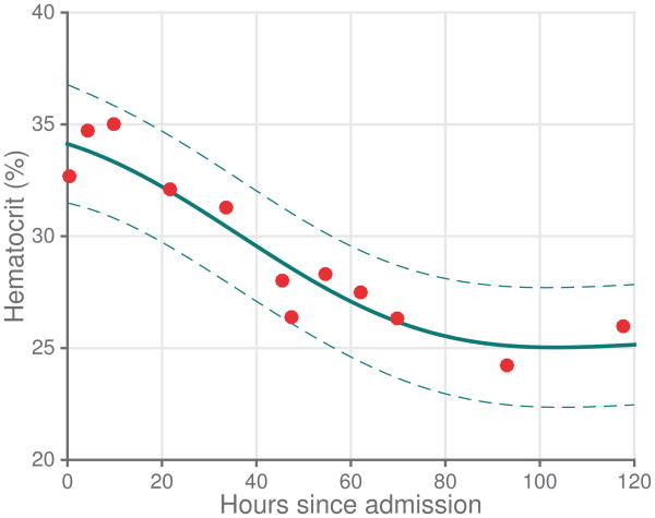 Fig 4