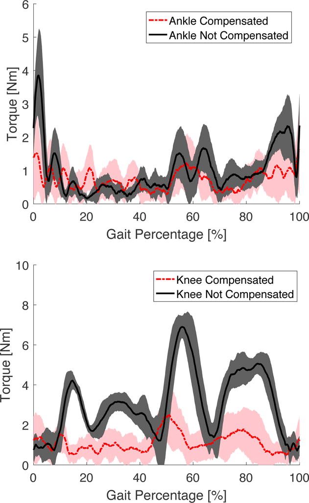 Figure 16