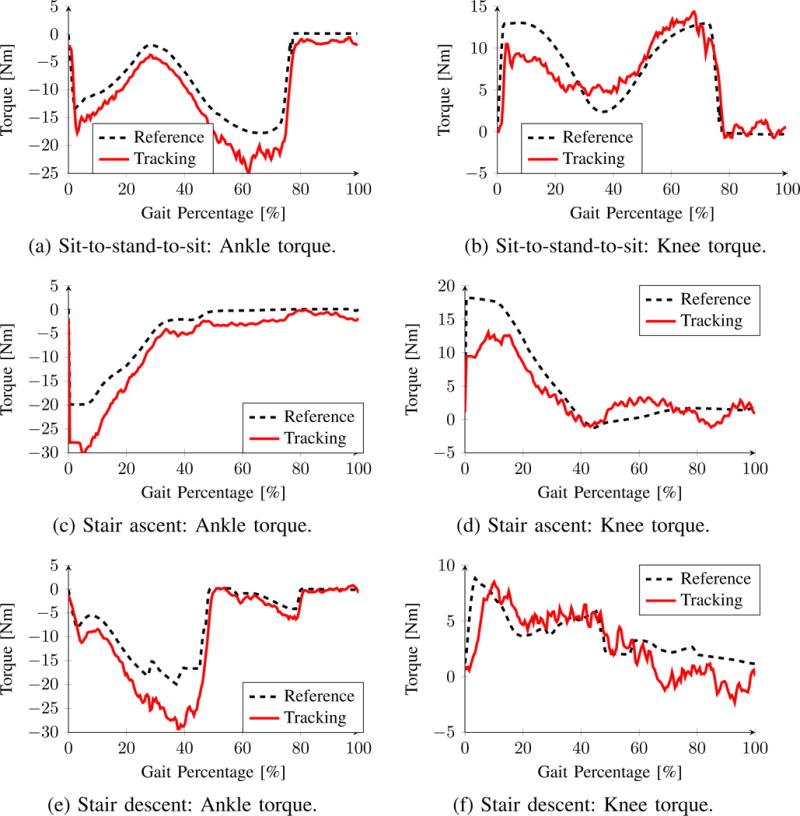 Figure 19