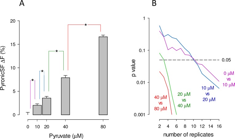 Figure 3—figure supplement 4.