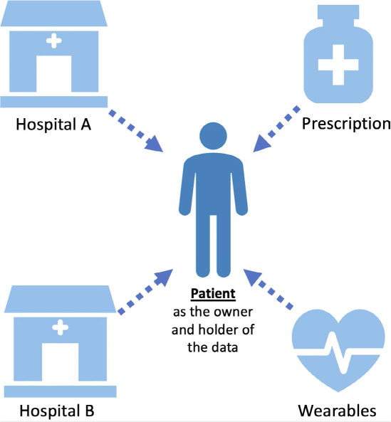 Figure 2.