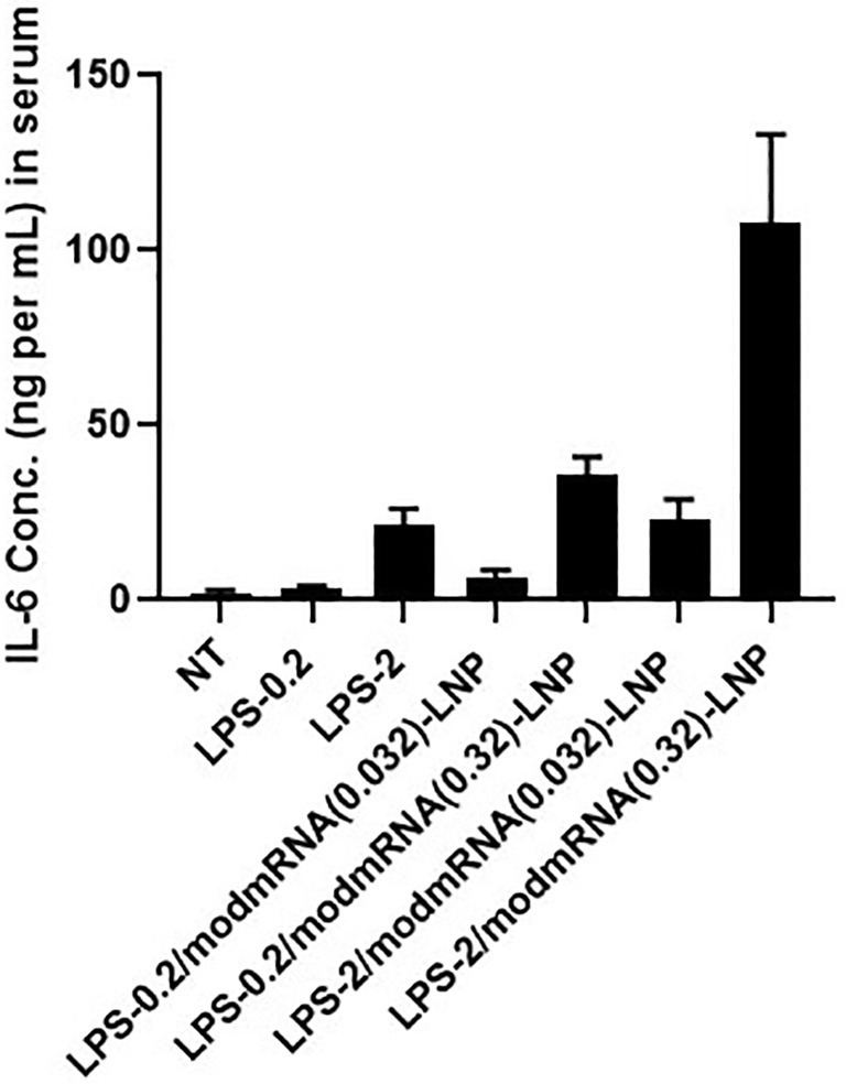 Supplementary Fig. 1