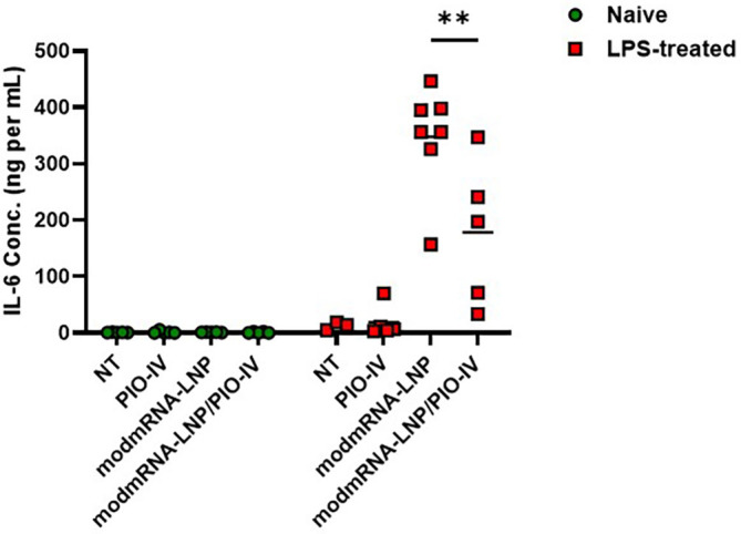 Supplementary Fig. 6