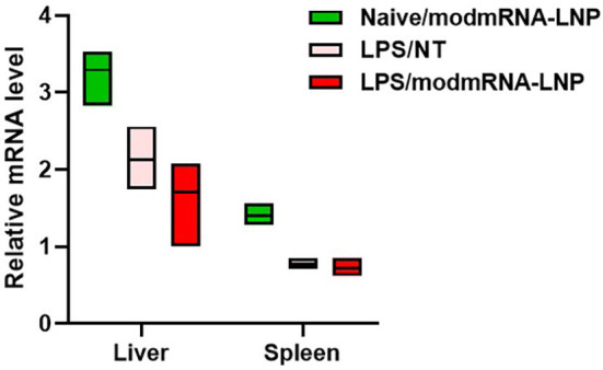 Supplementary Fig. 4