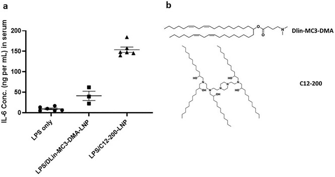 Supplementary Fig. 3