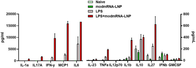 Supplementary Fig. 2