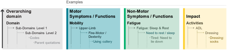 Fig. 2