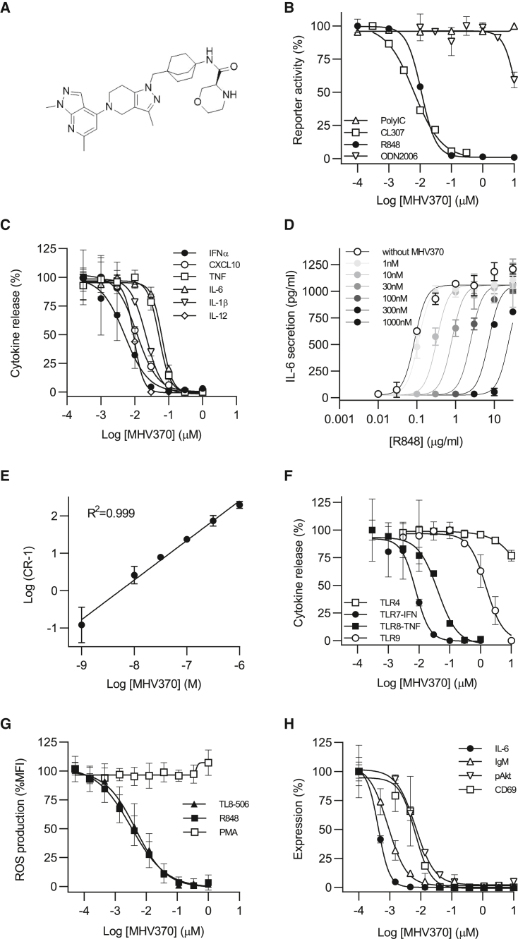 Figure 1