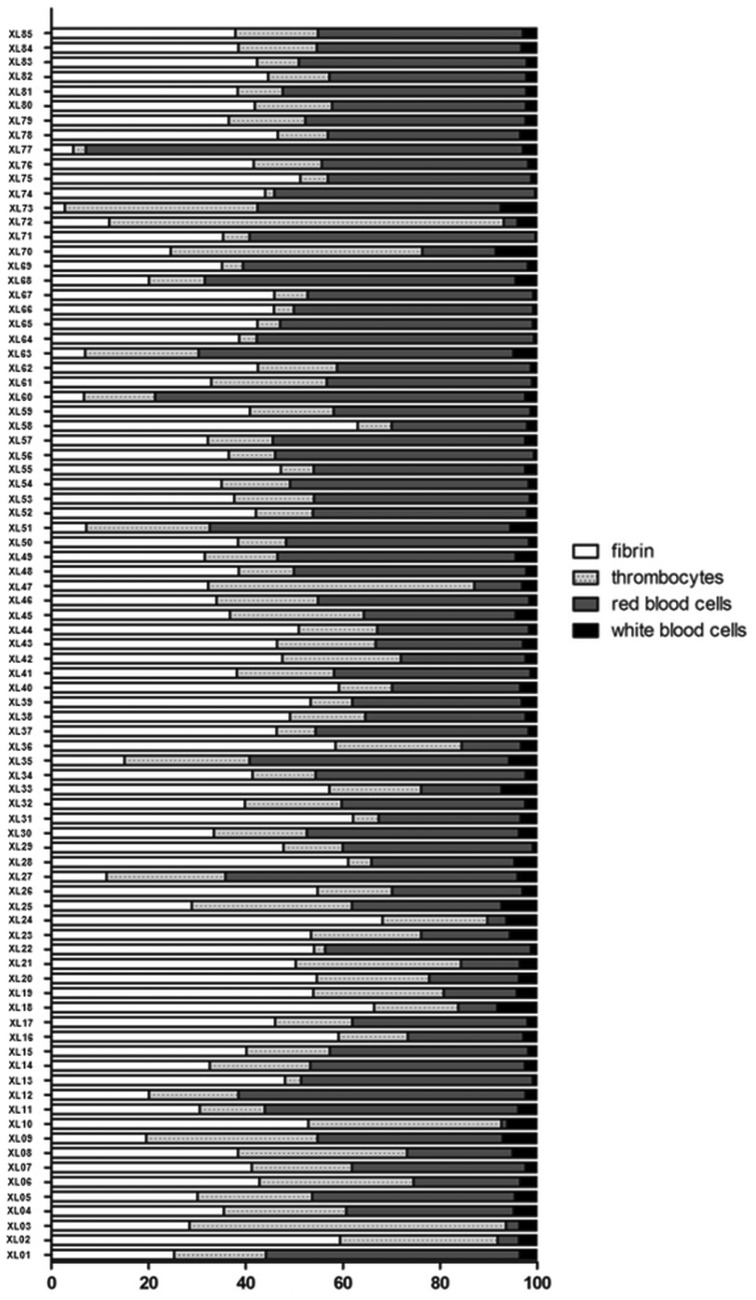 Fig 1.