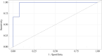 Figure 5