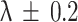 Inline graphic