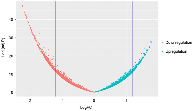 Figure 1.