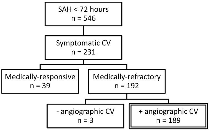 Fig 1.