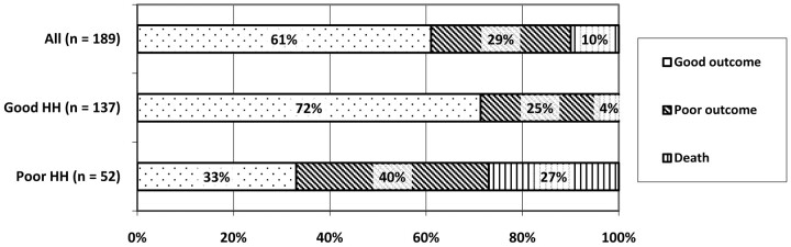 Fig 2.