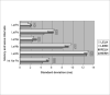Graph 1