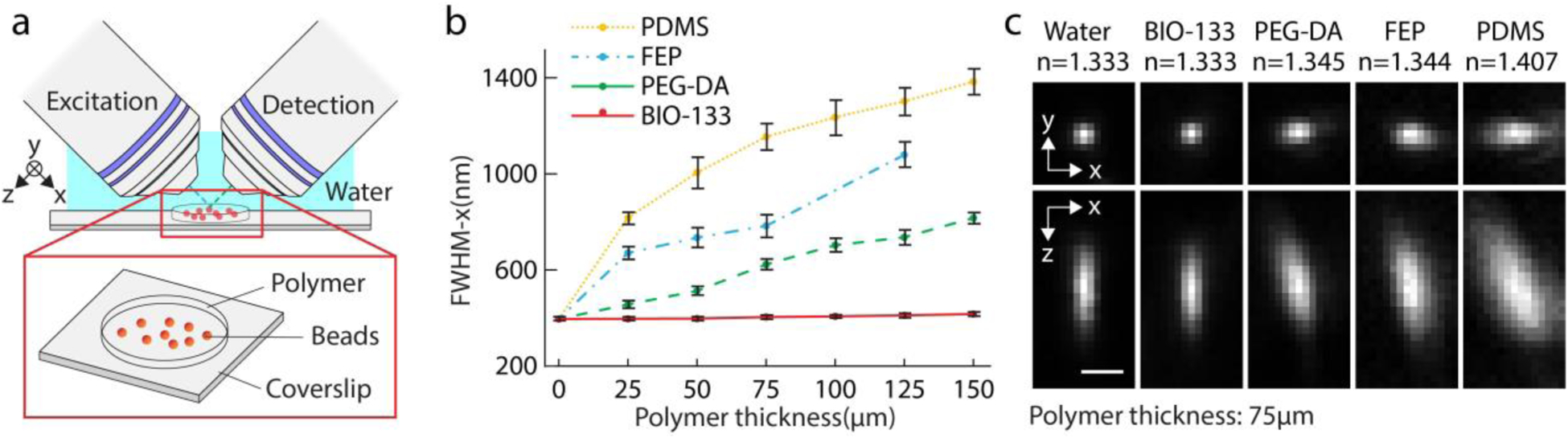 Fig. 1,