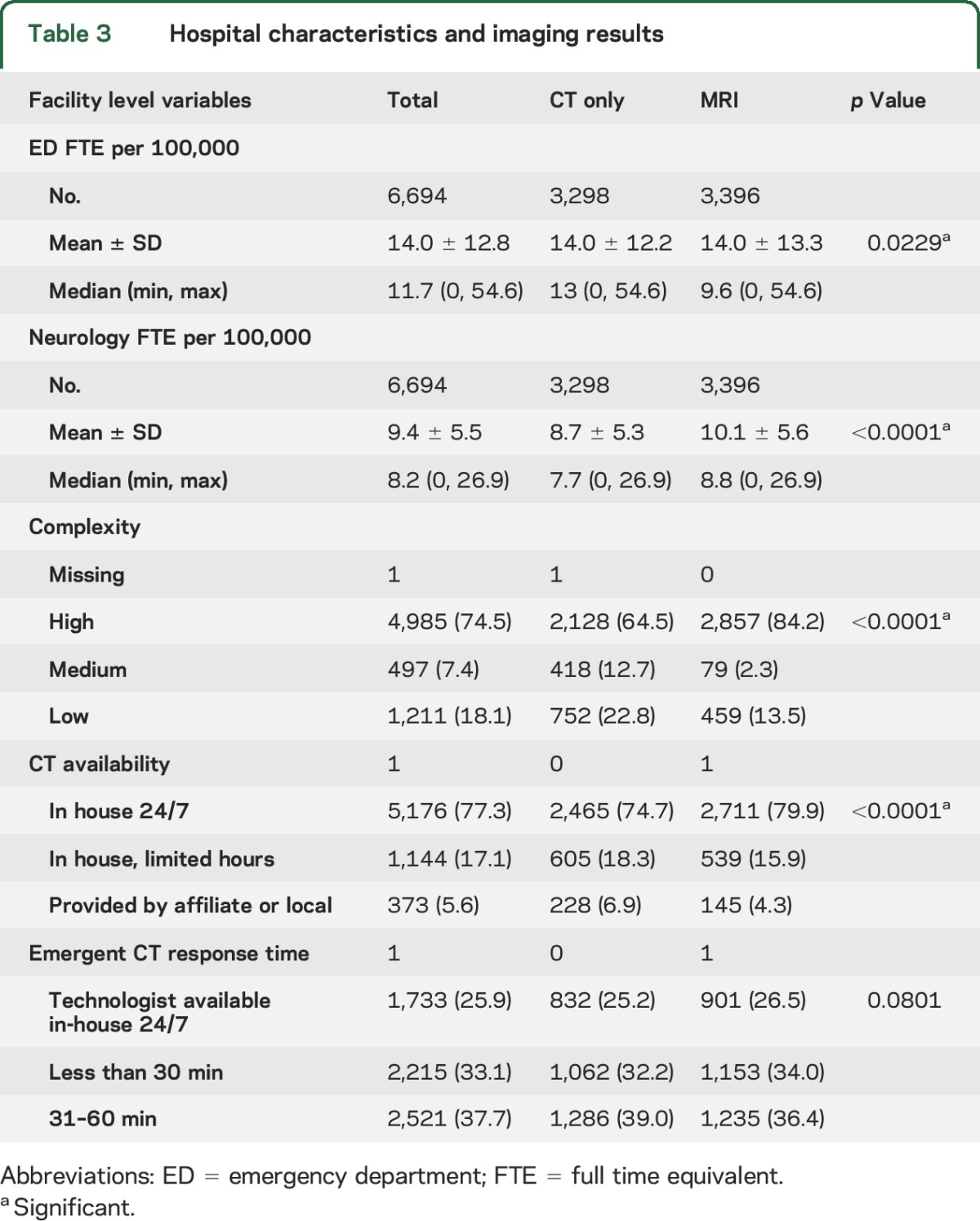 graphic file with name NEUROLOGY2016750448TT3.jpg