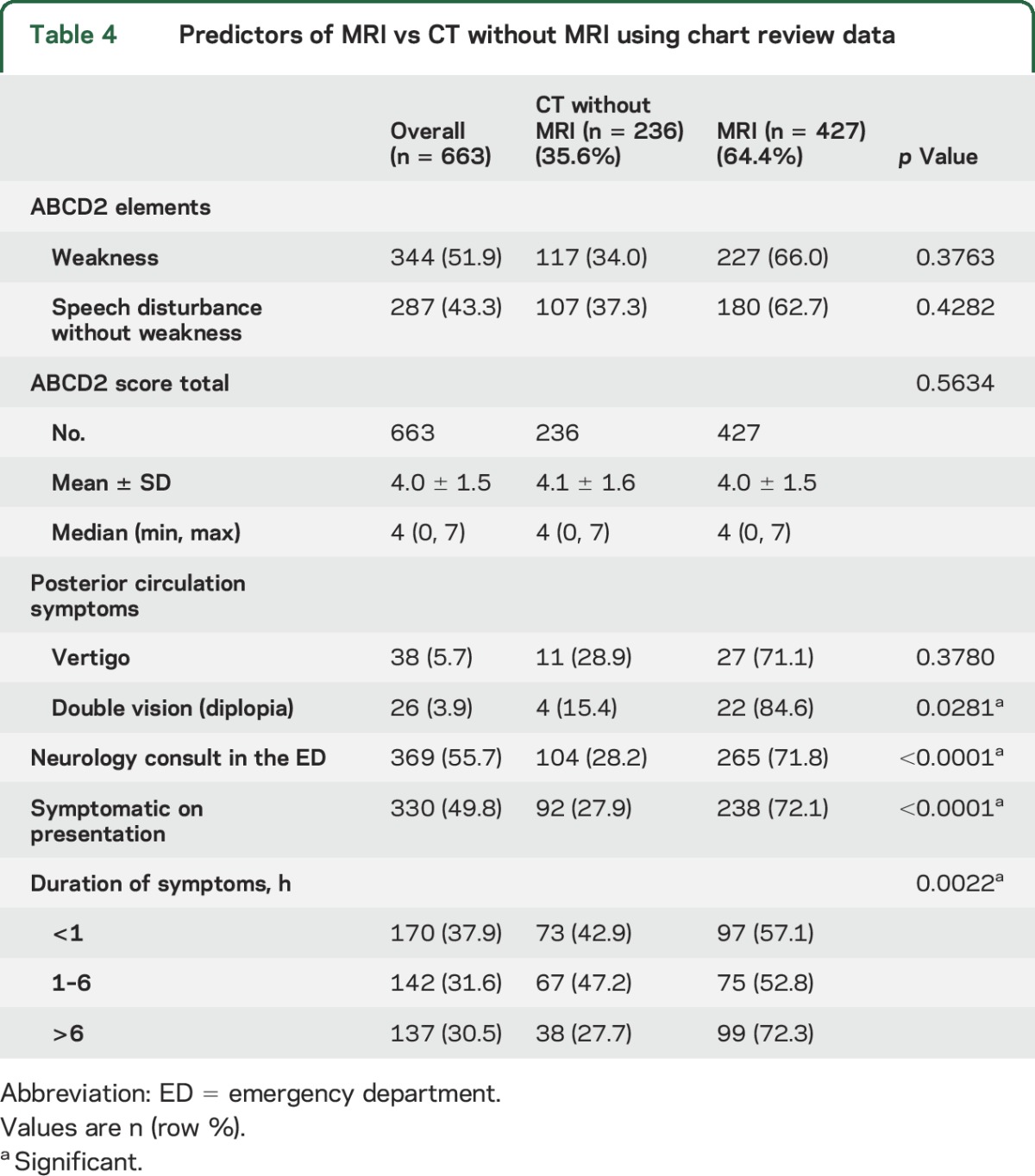 graphic file with name NEUROLOGY2016750448TT4.jpg