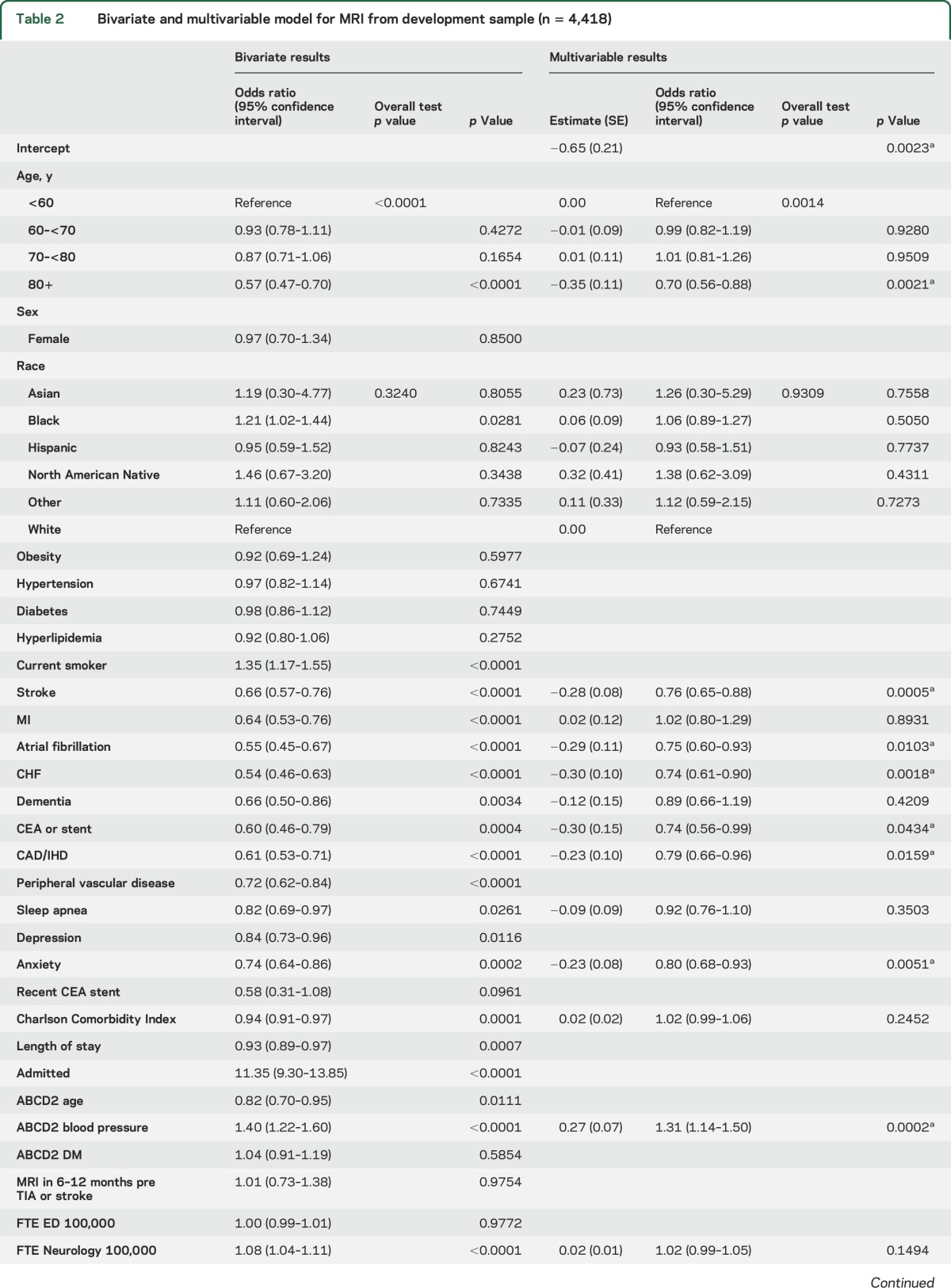 graphic file with name NEUROLOGY2016750448TT2.jpg