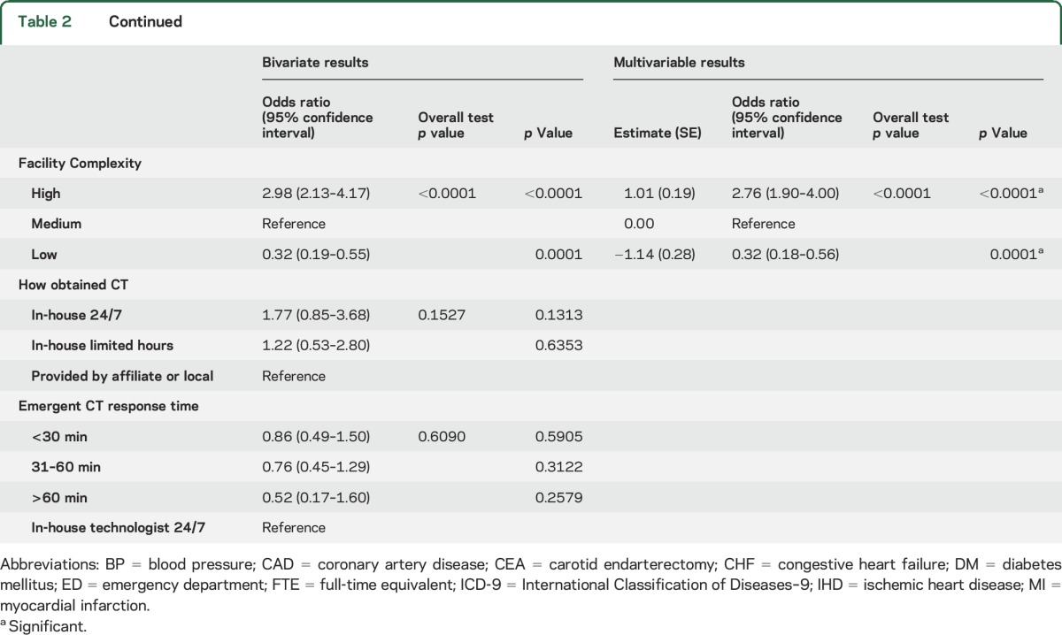 graphic file with name NEUROLOGY2016750448TT2A.jpg