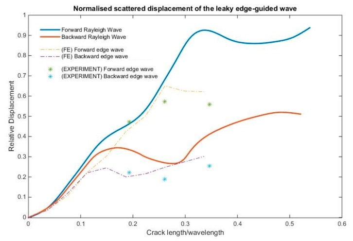 Figure 12