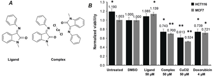 Figure1