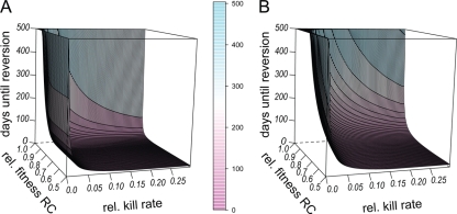 FIG. 8.