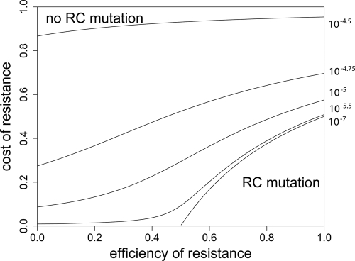 FIG. 7.