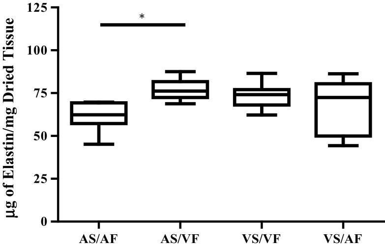 Figure 6