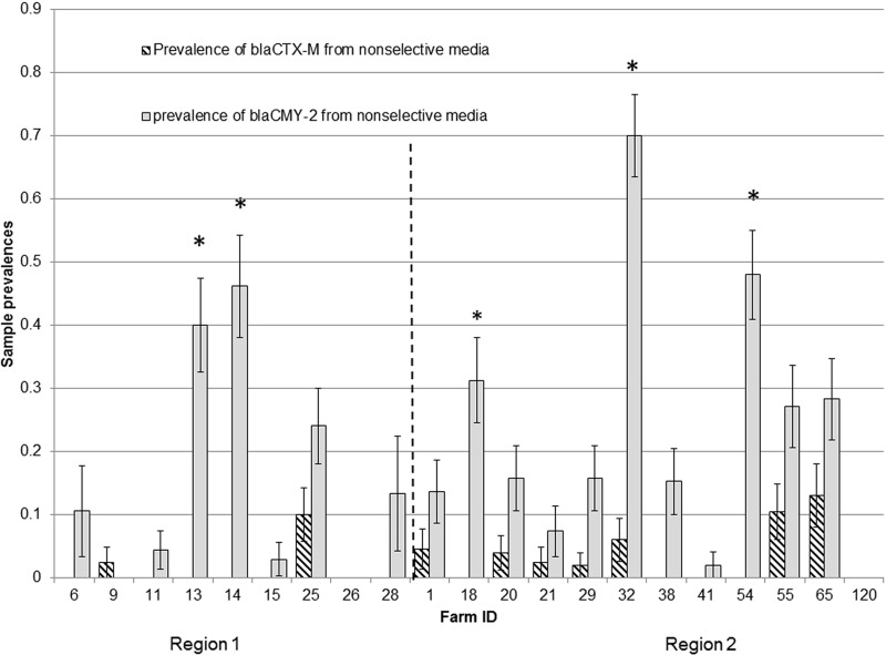 FIG 2