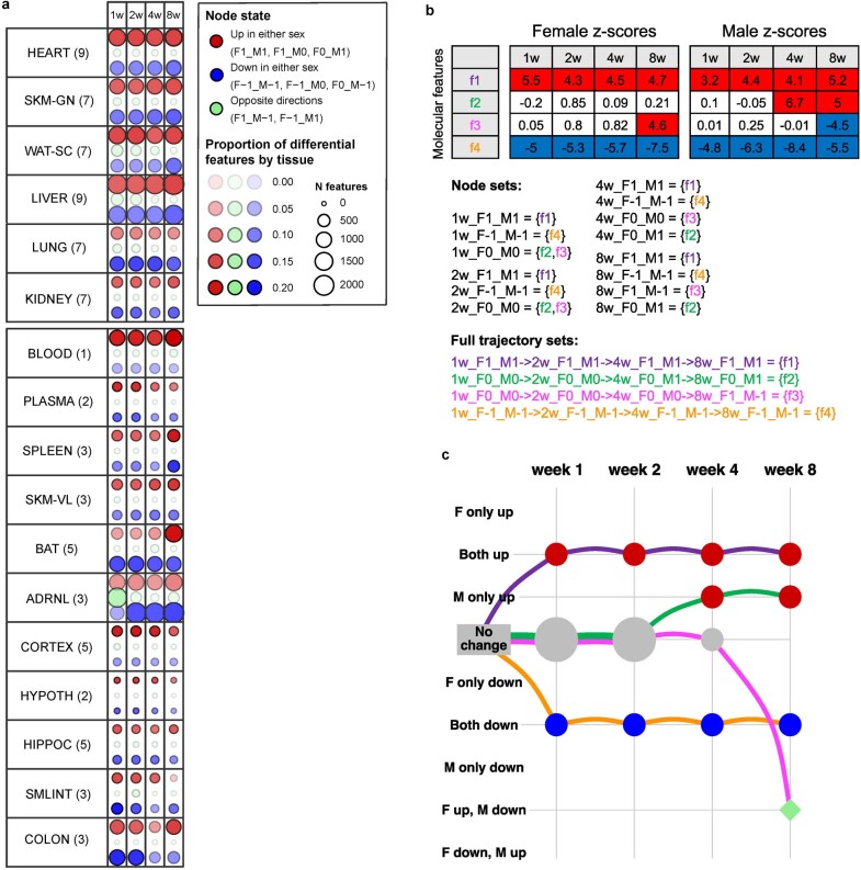 Extended Data Fig. 7