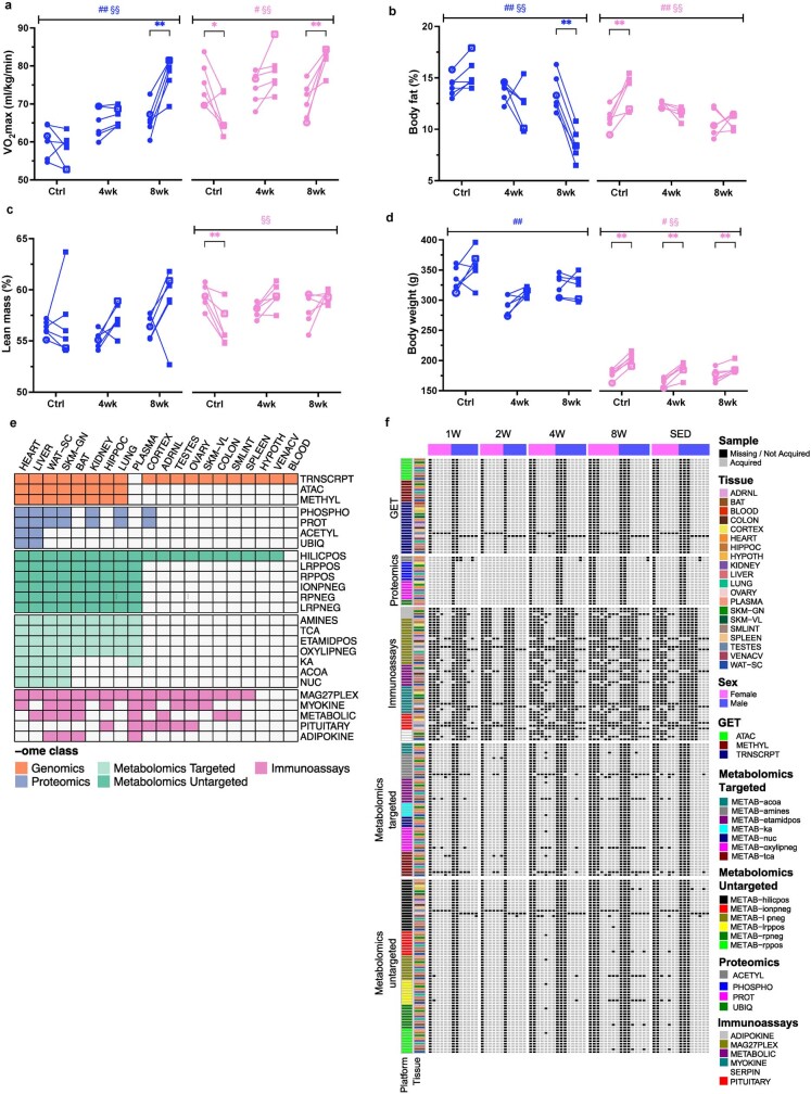 Extended Data Fig. 1