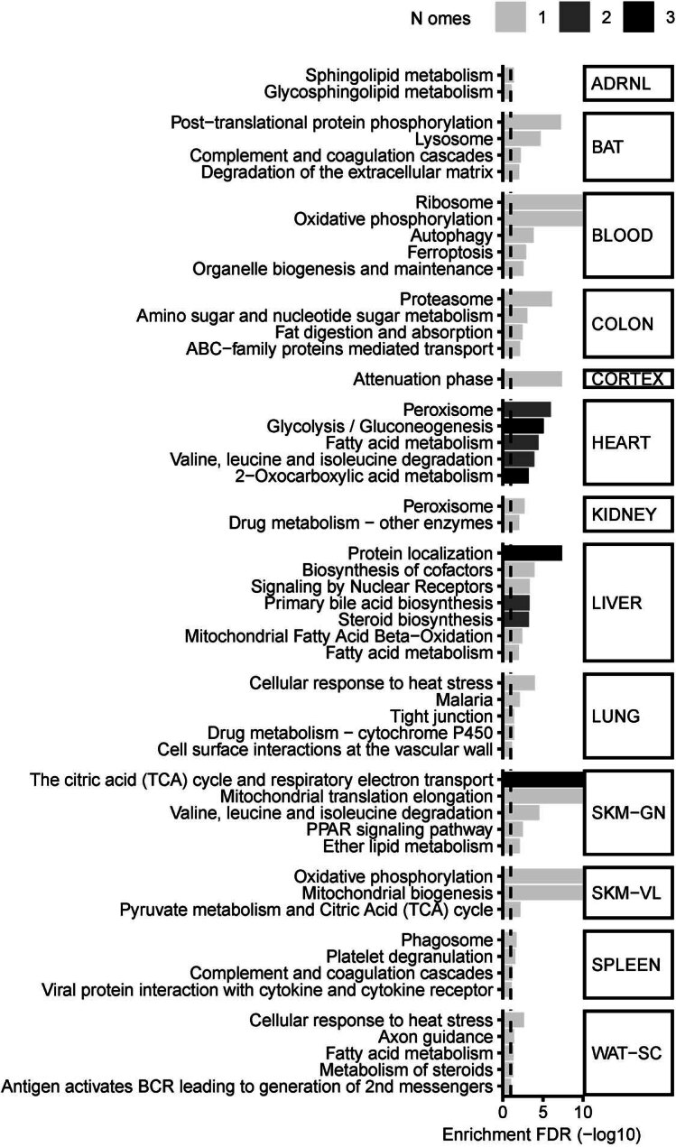 Extended Data Fig. 8