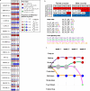 Extended Data Fig. 7