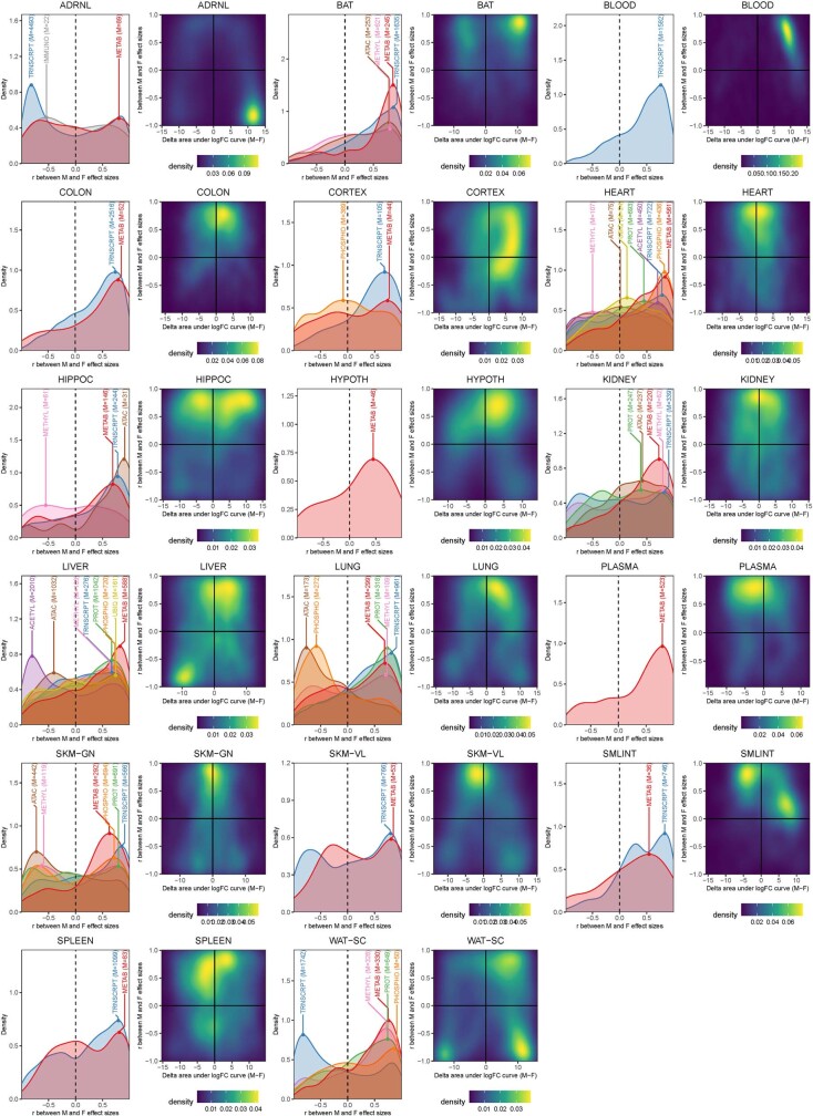 Extended Data Fig. 10