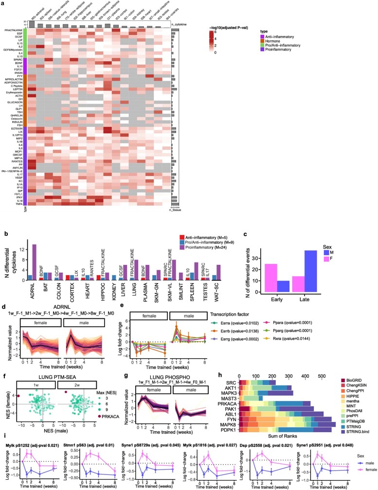 Extended Data Fig. 11