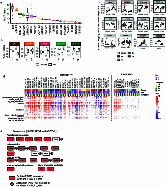 Extended Data Fig. 14