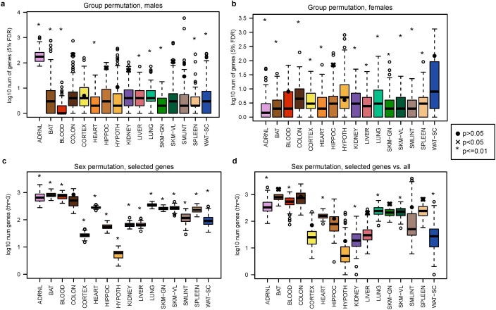 Extended Data Fig. 3