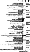 Extended Data Fig. 8