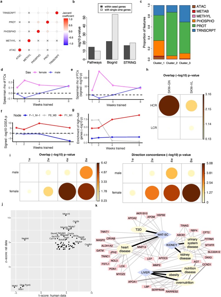 Extended Data Fig. 9