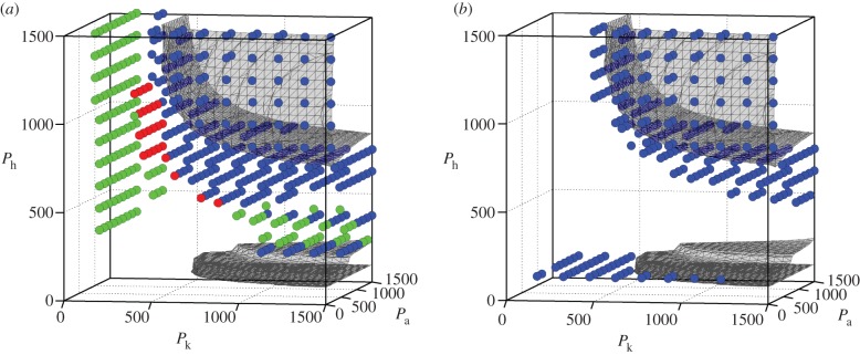 Figure 11.
