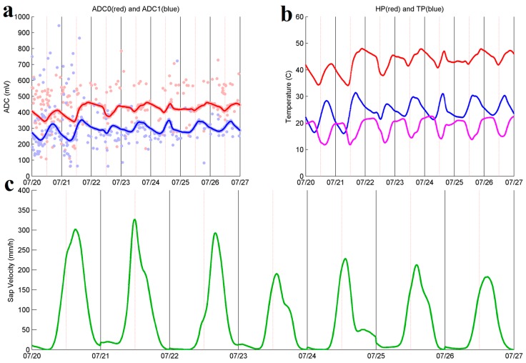 Figure 9